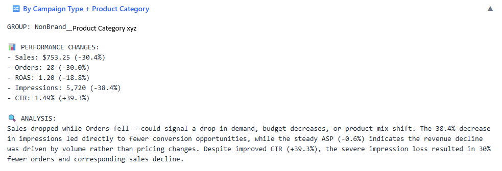 AI-powered insights example