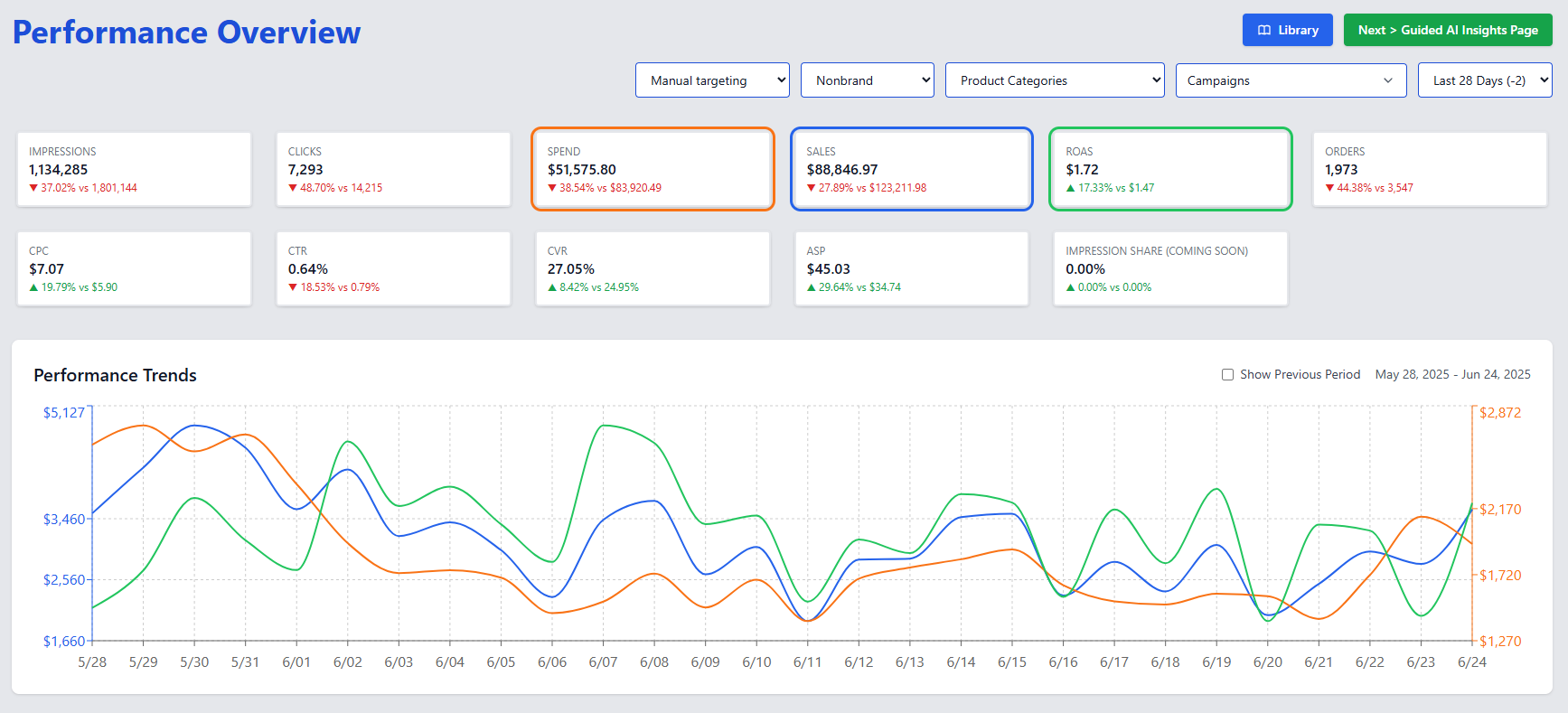 Compare performance periods